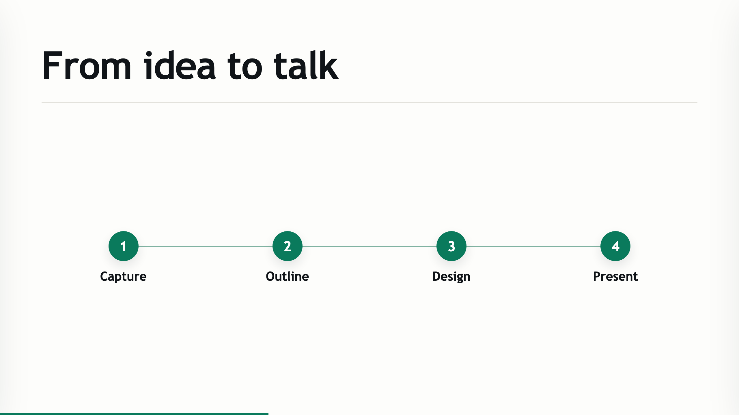 A process slide: Capture, Outline, Design, Present.